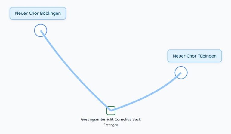 Cornelius-Beck-Unterricht-mit-Tiefgang-Coach-Tuebingen Cornelius Beck – Coach für Gesang, Rhetorik und Klavier bei Tübingen – begleitet Menschen mit Tiefgang und persönlicher Präsenz.